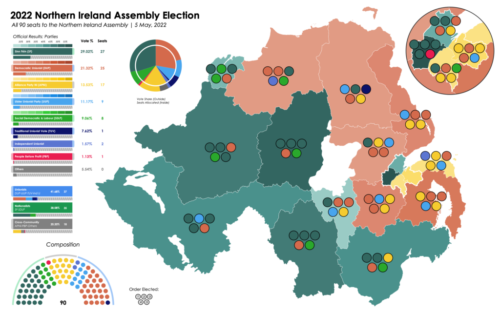 2022 Northern Ireland Election Map 1024x640 
